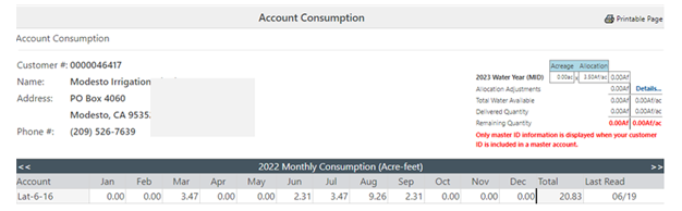 Consumption